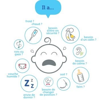 Guide 101 Cycle du bébé et comprendre bébé 2 pleurs bébé